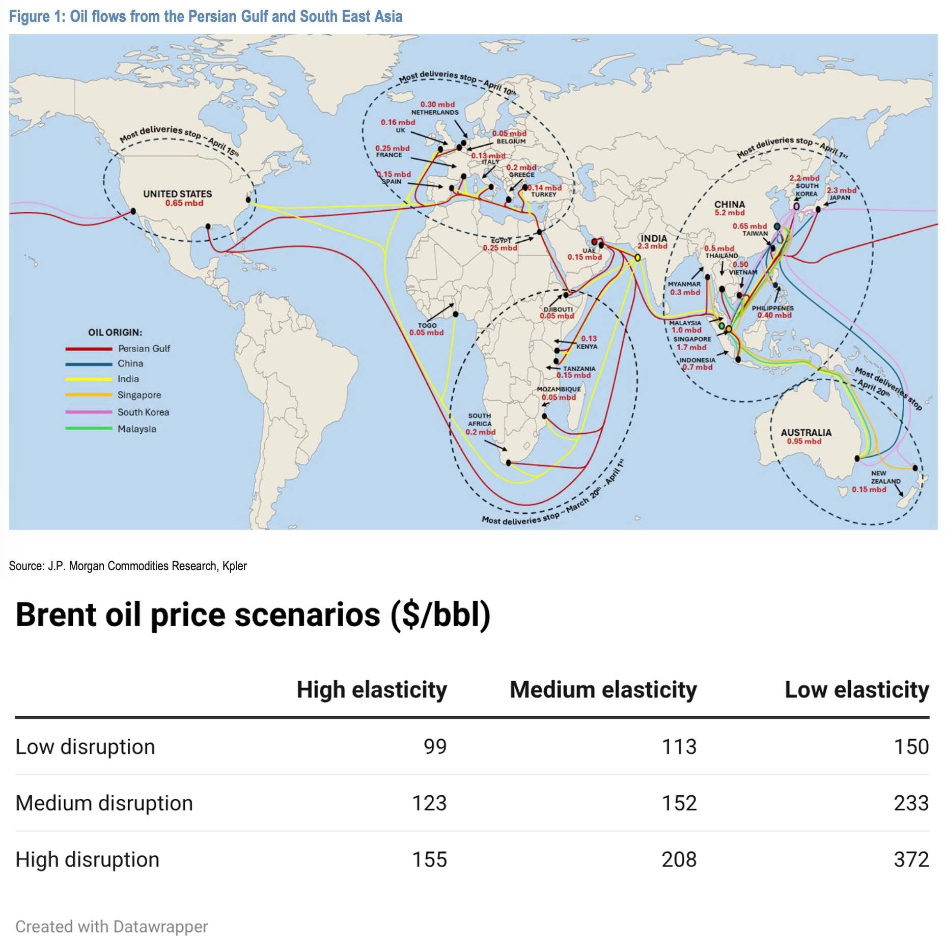 Нефть по $200 и мировая рецессия: Пол Кругман предрек экономическую катастрофу из-за блокады Ормузского пролива